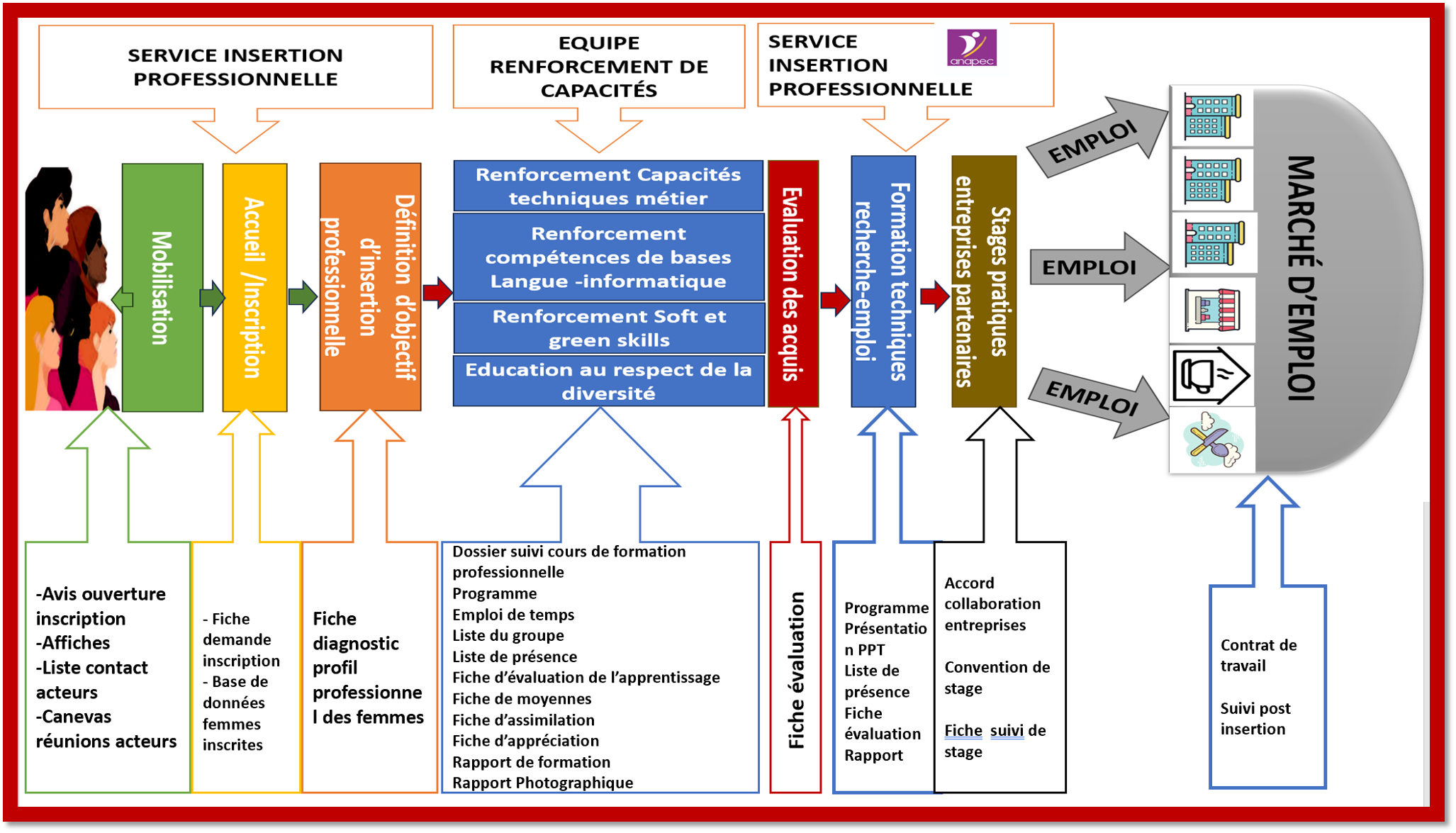 Schéma d'insertion salariale